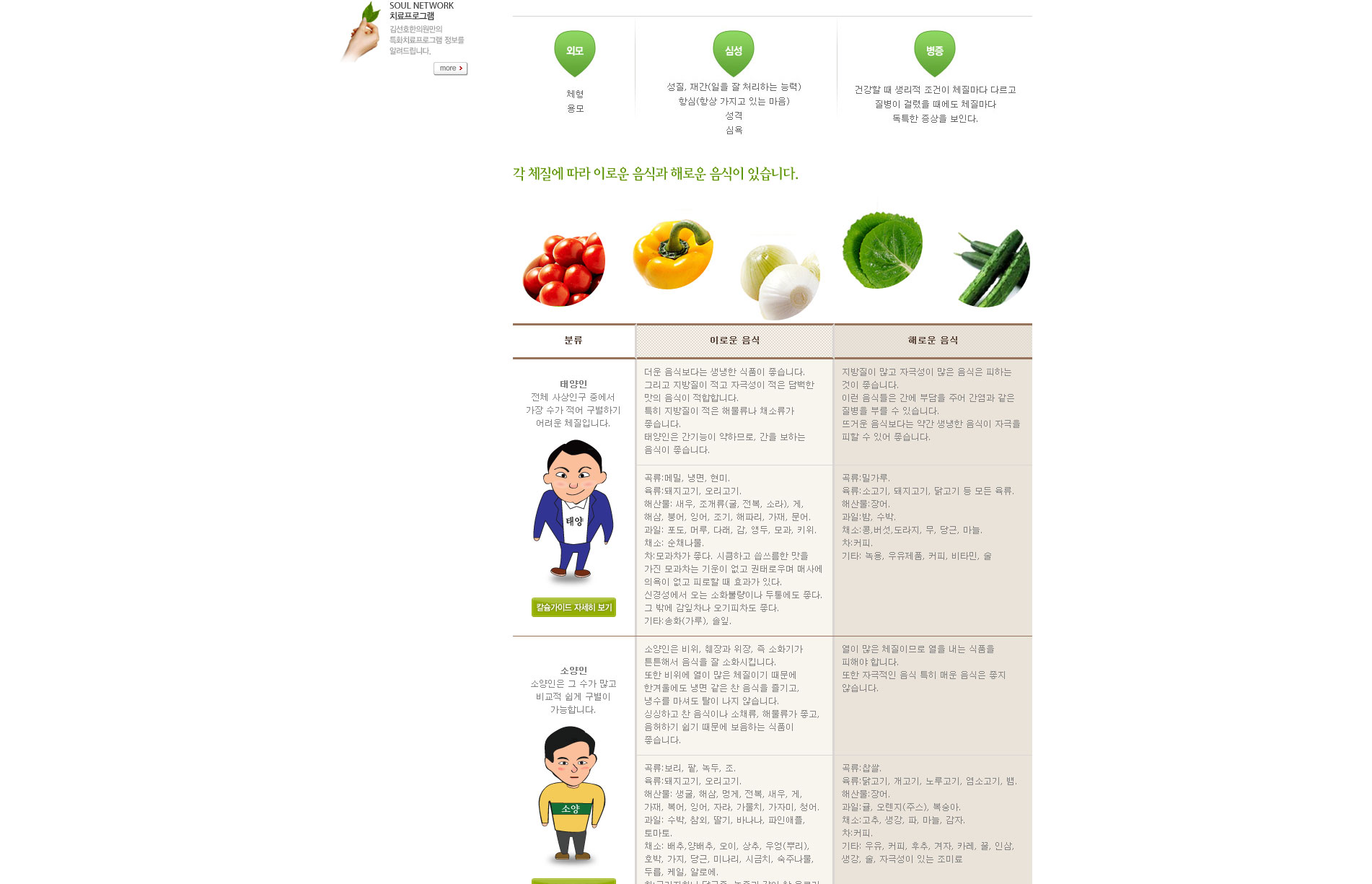 수원체질병음식,태양인음식,소양인음식,태음인음식,소음인음식