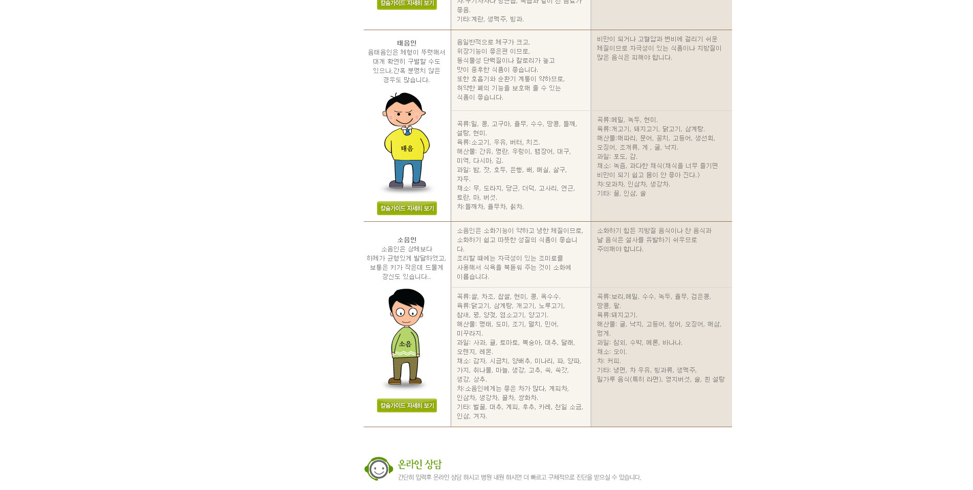수원체질병음식,태양인음식,소양인음식,태음인음식,소음인음식