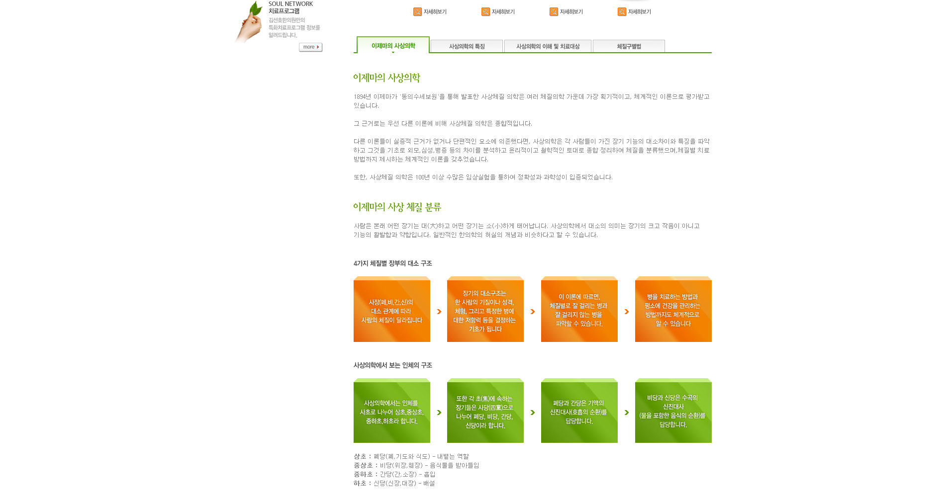 이제마,사상의학,수원사상의학,김선호한의원사상의학