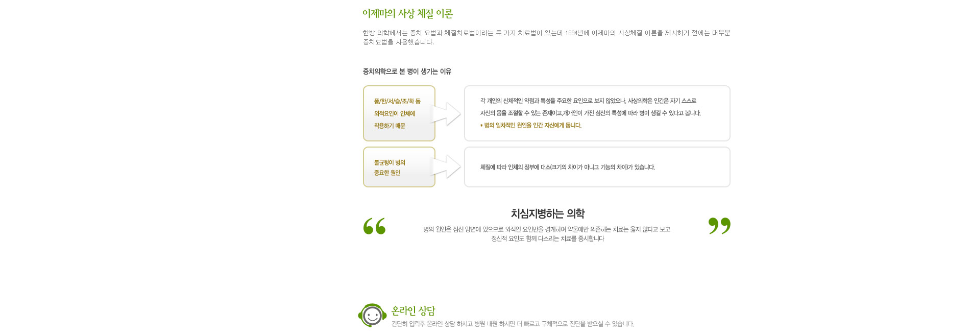 이제마,사상의학,수원사상의학,김선호한의원사상의학