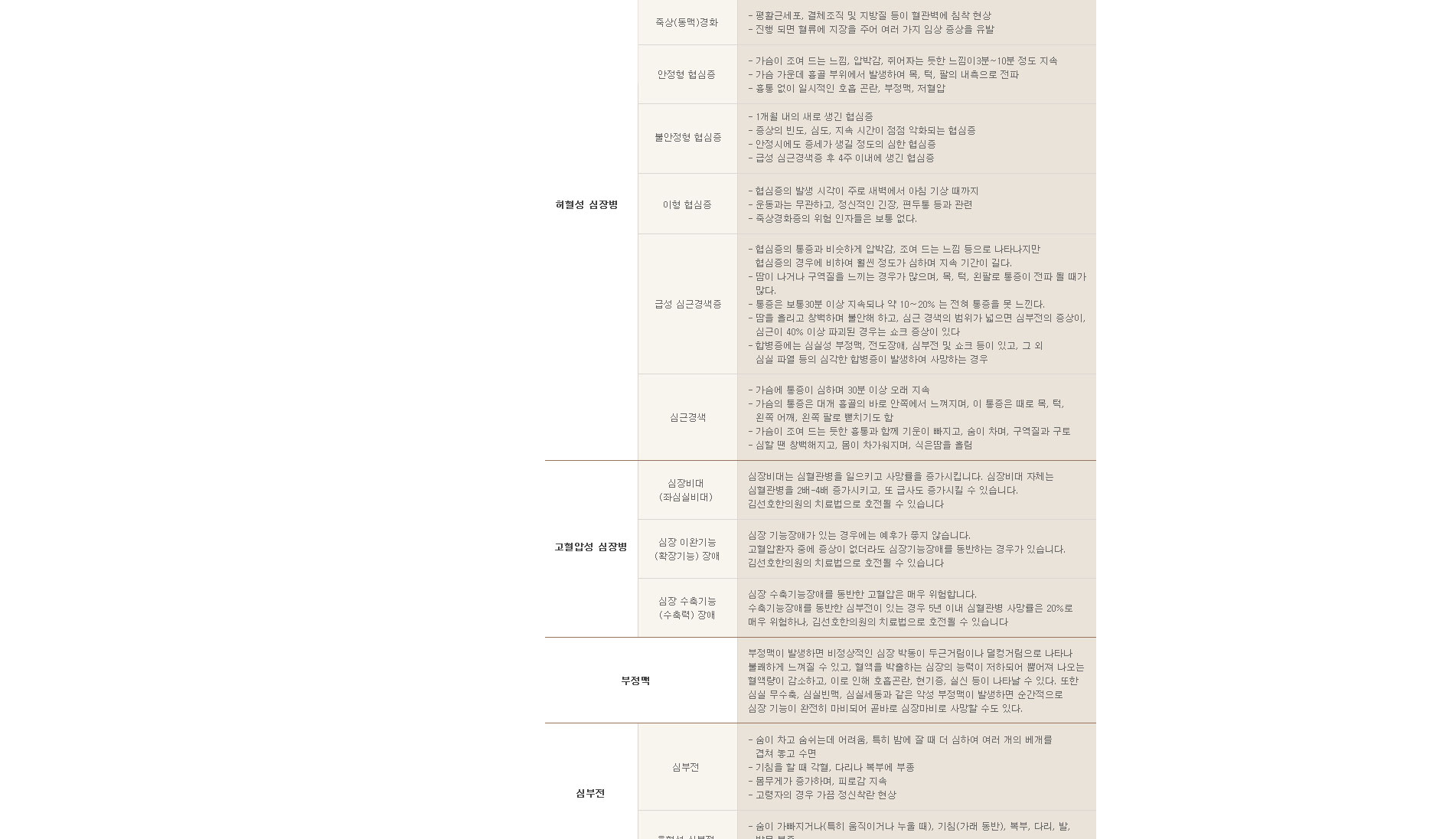수원부정맥,수원심장질환,수원부정맥치료,수원부정맥원인,수원부정맥증상,수원두근두근,수원가슴통증,수원심전도,수원심장초음파,수원심장병,수원심방세동,수원부정맥한방치료